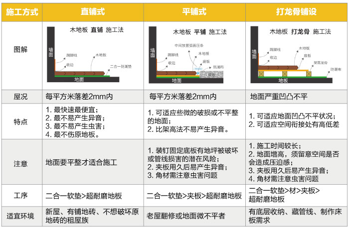 三種方式對(duì)比.jpg